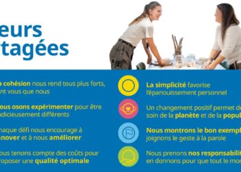 Quelle est la culture d'entreprise d'IKEA ?
