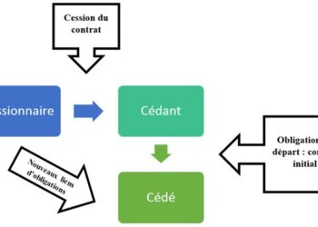 Quelle est la date d'effet d'un contrat ?