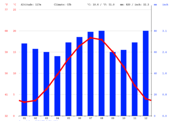 Quelle est la différence entre Louvain et Louvain-la-neuve ?