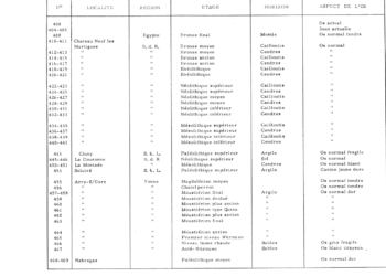 Quelle est la différence entre les fossiles stratigraphique et les fossiles de faciès ?