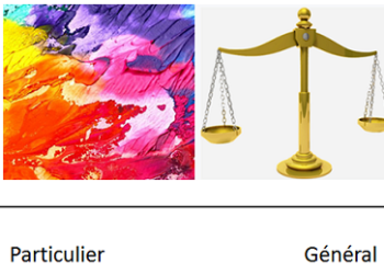 Quelle est la différence entre subjectivité et objectivité ?