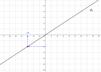 Quelle est la fonction d'une chaise ?