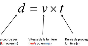 Quelle est la formule de Delta ?