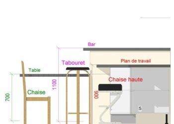 Quelle est la hauteur d'un tréteau ?