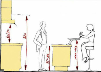 Quelle est la hauteur standard d'un comptoir de cuisine ?