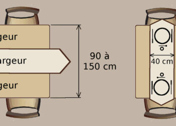 Quelle est la largeur d'un chemin de table ?