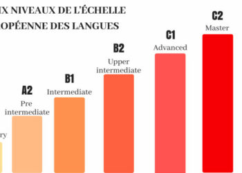 Quelle est la longueur en anglais ?