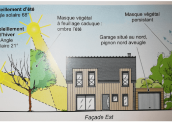Quelle est la meilleure orientation pour une maison ?
