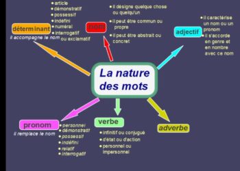 Quelle est la nature du mot verre ?