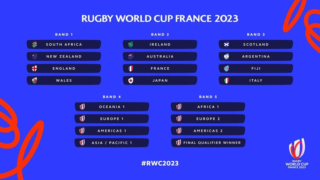 Poule Equipe De France Coupe Du Monde Quelle est la poule de la France pour la Coupe du monde 2022