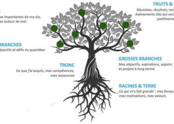 Quelle est la symbolique de l'arbre ?