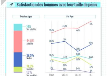 Quelle est la taille 6-11 ?