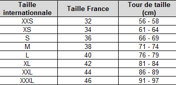 Quelle est la taille XXS ?