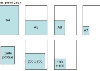 Quelle est la taille du format A5 ?