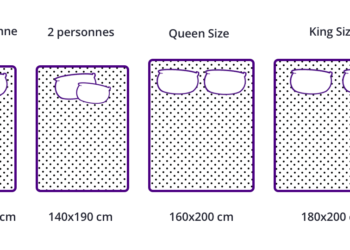Quelle est la taille d'un lit pour 2 personnes ?