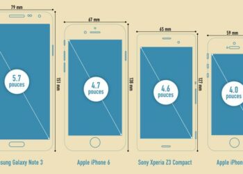 Quelle est la taille moyenne d'un smartphone ?