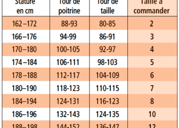 Quelle est la taille moyenne d'une chambre ?