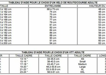 Quelle est la taille standard d'un cadre ?