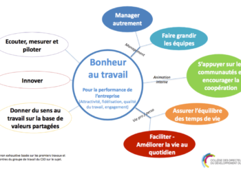 Quelle est l'importance du travail dans la vie ?