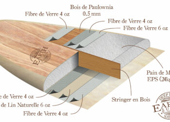 Quelle fibre de verre pour surf ?