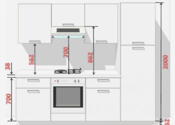 Quelle hauteur caisson cuisine ?
