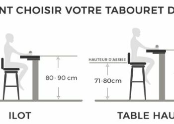 Quelle hauteur d'assise ?