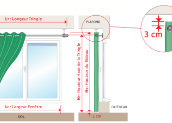 Quelle hauteur du sol pour un rideau ?