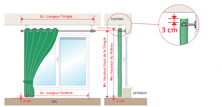 Hauteur Des Rideaux Par Rapport Au Sol