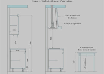Quelle hauteur pour chaînage ?