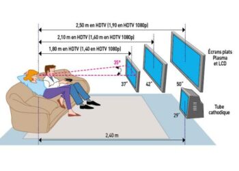 Quelle hauteur pour regarder la télé ?