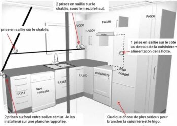 Quelle hauteur prise au-dessus plan de travail ?