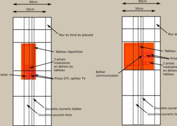 Quelle hauteur tableau blanc ?