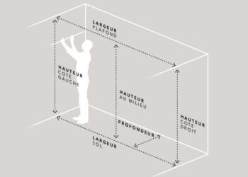 Quelle largeur dressing ?