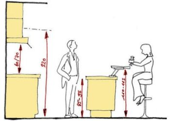 Quelle largeur pour bar ?