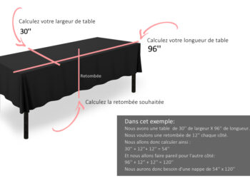 Quelle longueur de retombée pour une nappe ?