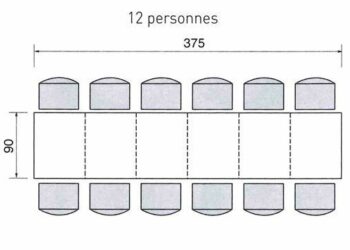 Quelle longueur de table pour 15 personnes ?