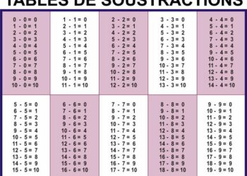 Quelle multiplication donne 49 ?