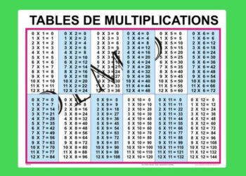 Quelle multiplication fait 32 ?