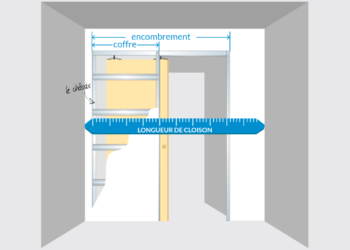 Quelle ouverture pour une porte de 78 cm ?
