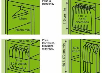 Quelle profondeur Faut-il pour une penderie ?