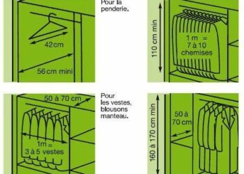 Quelle profondeur pour un placard coulissant ?