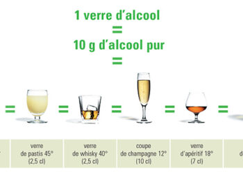 Quelle quantité représente un verre en cuisine ?