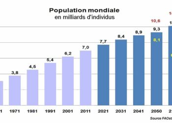 Quelle sera la population de la France en 2030 ?