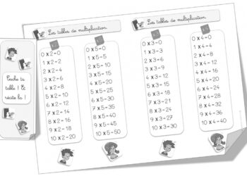Quelle table de multiplication en CE2 ?