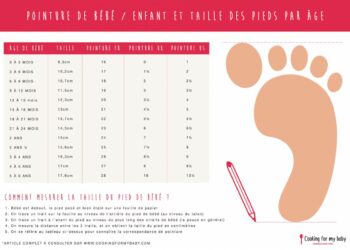 Quelle taille choisir pour un bébé ?