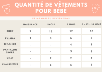 Quelle taille de Lange pour bébé ?