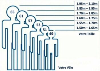 Quelle taille de cadre Choisir photo ?