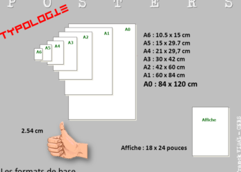 Quelle taille de cadre pour affiche A3 ?
