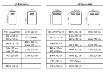 Quelle taille de couette pour lit 120x200 ?