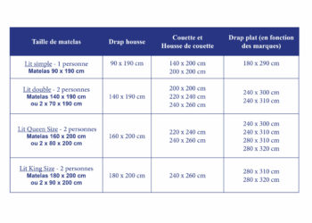 Quelle taille de drap housse pour un lit 160×200 ?